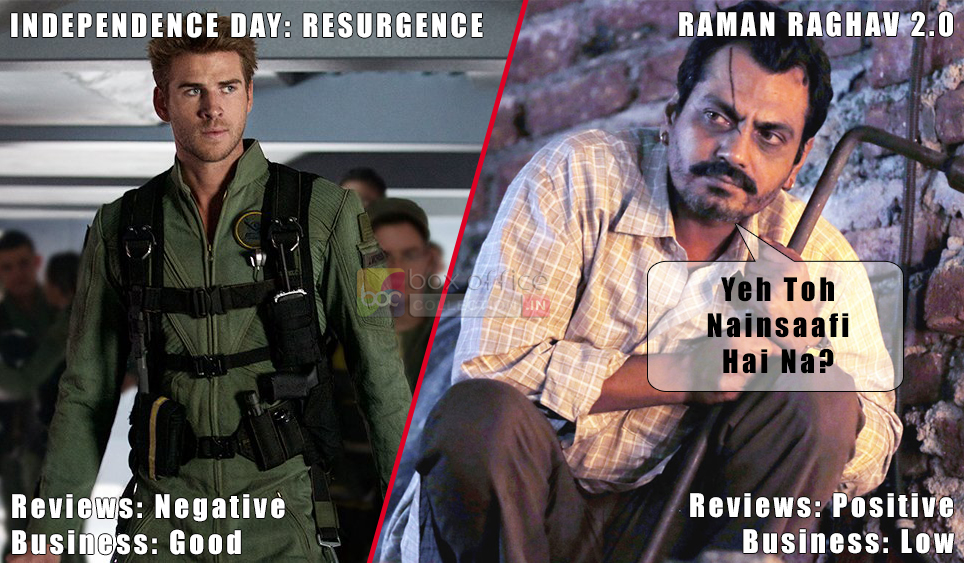Raman Raghav and Independence Day Collection